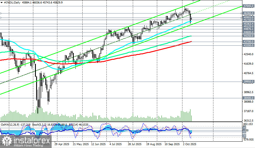 DJIA (INDU): сценарии динамики на 13.10.2025
