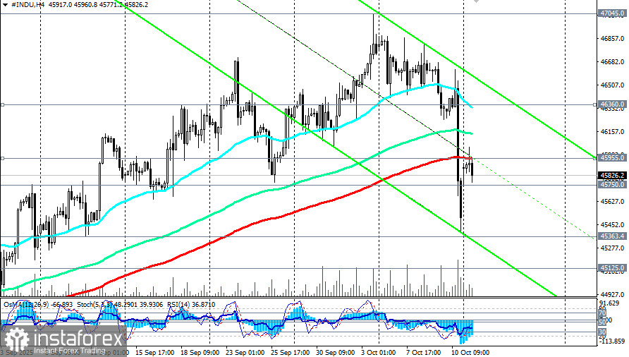 DJIA (INDU): сценарии динамики на 13.10.2025