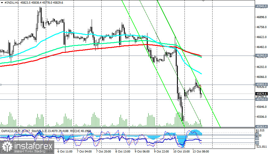 DJIA (INDU): сценарии динамики на 13.10.2025
