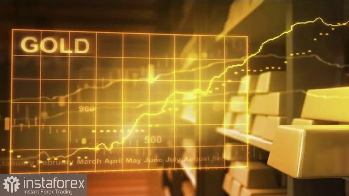 XAU/USD. Анализ цен. Прогноз. Золото привлекает новые потоки инвесторов