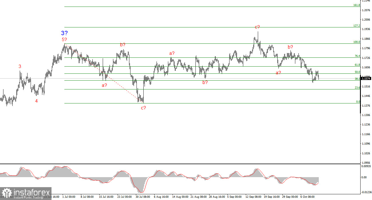Анализ EUR/USD. 13 сентября. Доллар не останавливается на достигнутом
