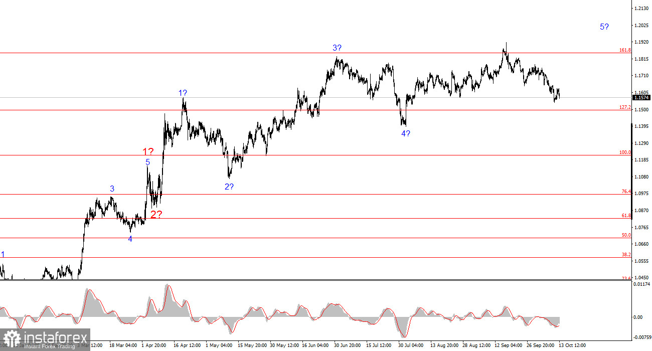 Анализ EUR/USD. 13 сентября. Доллар не останавливается на достигнутом
