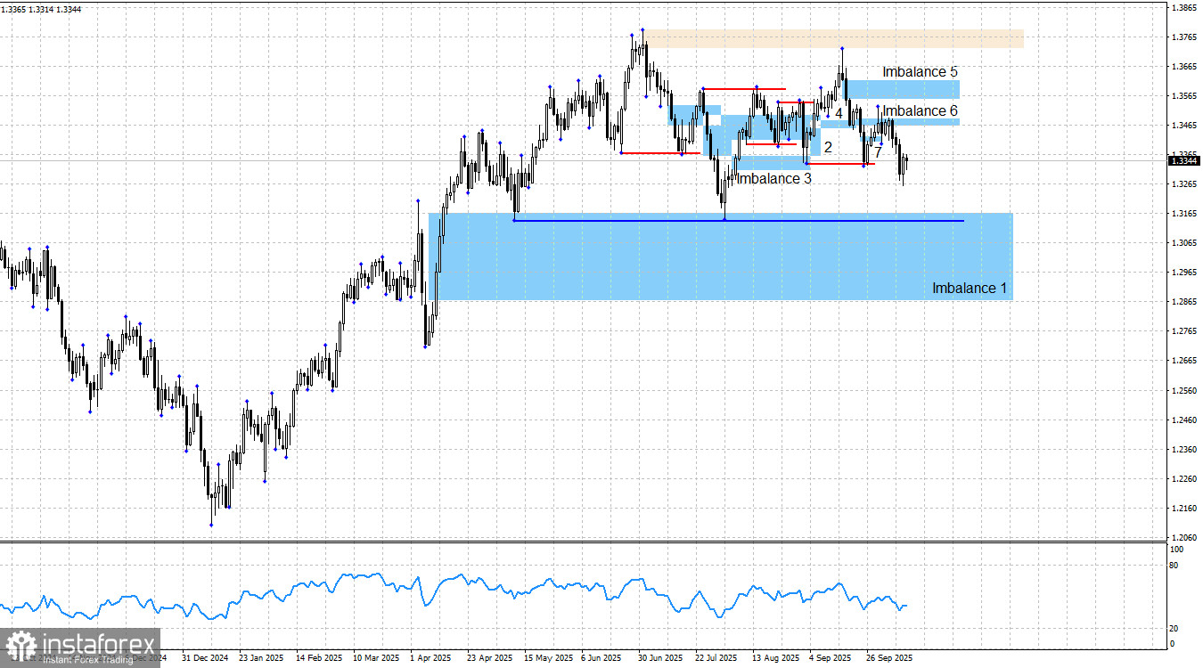  GBP/USD. Smart money. Британец висит в воздухе