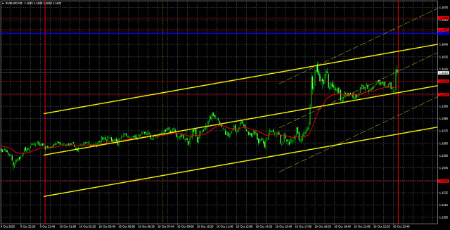 https://forex-images.ifxdb.com/userfiles/20251013/appsimage_analytics68ec42155597d.jpg