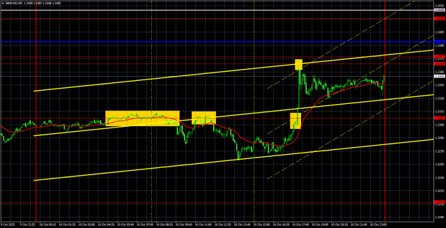 https://forex-images.ifxdb.com/userfiles/20251013/appsimage_analytics68ec427922a3c.jpg