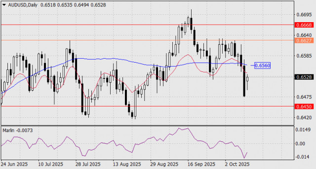 https://forex-images.ifxdb.com/userfiles/20251013/appsimage_analytics68ec6c3eec635.jpg