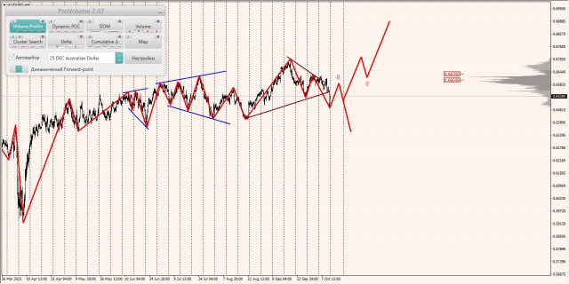 https://forex-images.ifxdb.com/userfiles/20251013/appsimage_analytics68ec6c69cf88c.jpg