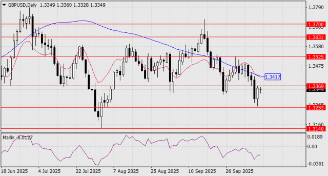 https://forex-images.ifxdb.com/userfiles/20251013/appsimage_analytics68ec6cc89df22.jpg