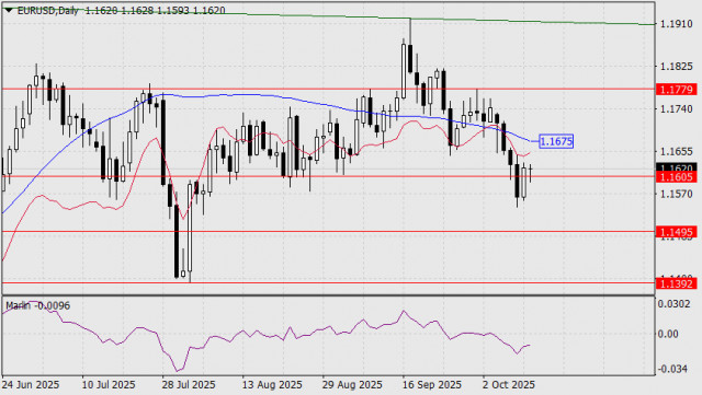 https://forex-images.ifxdb.com/userfiles/20251013/appsimage_analytics68ec6d4e02c20.jpg