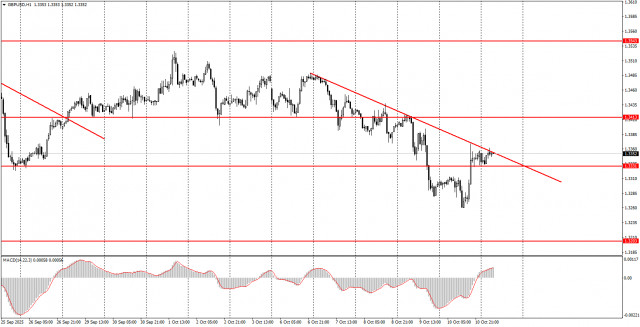 https://forex-images.ifxdb.com/userfiles/20251013/appsimage_analytics68ec81306d2b5.jpg