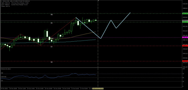 https://forex-images.ifxdb.com/userfiles/20251013/appsimage_analytics68ec816f1db66.jpg