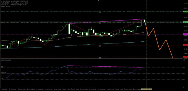 https://forex-images.ifxdb.com/userfiles/20251013/appsimage_analytics68ec81cb05b12.jpg