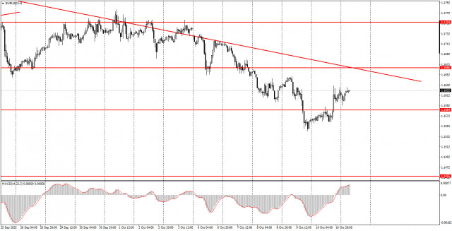 https://forex-images.ifxdb.com/userfiles/20251013/appsimage_analytics68ec85e78387a.jpg