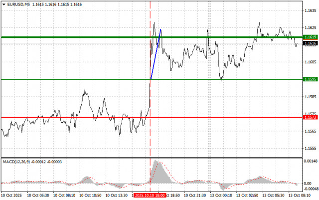 https://forex-images.ifxdb.com/userfiles/20251013/appsimage_analytics68ec9e1db9998.jpg