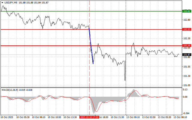 https://forex-images.ifxdb.com/userfiles/20251013/appsimage_analytics68ec9e9f5de12.jpg
