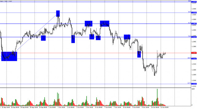 https://forex-images.ifxdb.com/userfiles/20251013/appsimage_analytics68ecabd2bcded.jpg