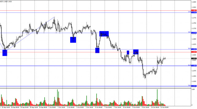 https://forex-images.ifxdb.com/userfiles/20251013/appsimage_analytics68ecac298ea95.jpg