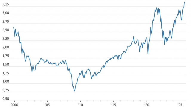 https://forex-images.ifxdb.com/userfiles/20251013/appsimage_analytics68ecafd018230.jpg