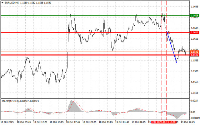 https://forex-images.ifxdb.com/userfiles/20251013/appsimage_analytics68ecd5cb5f2b5.jpg