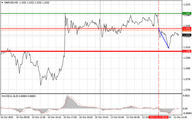 https://forex-images.ifxdb.com/userfiles/20251013/appsimage_analytics68ecd607bd1ea.jpg