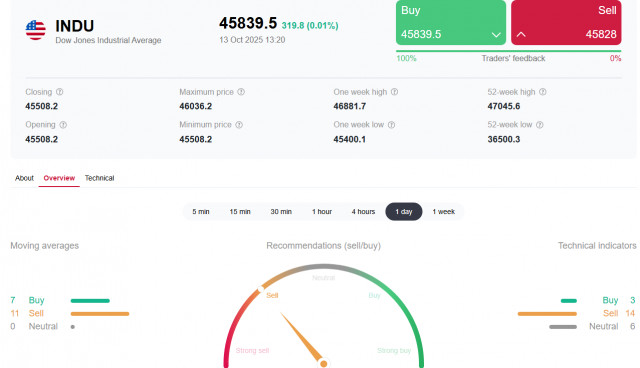 https://forex-images.ifxdb.com/userfiles/20251013/appsimage_analytics68eceebe37be8.jpg
