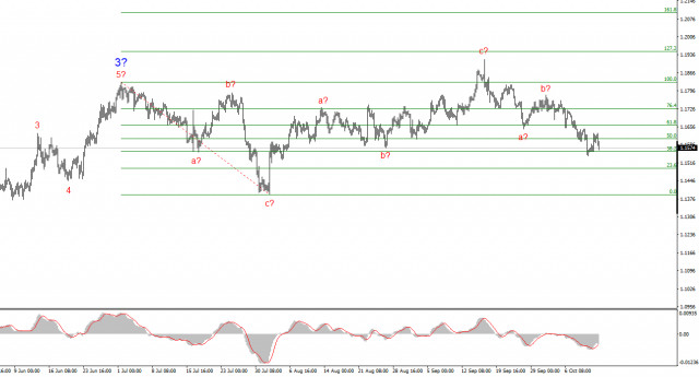https://forex-images.ifxdb.com/userfiles/20251013/appsimage_analytics68ed022371775.jpg