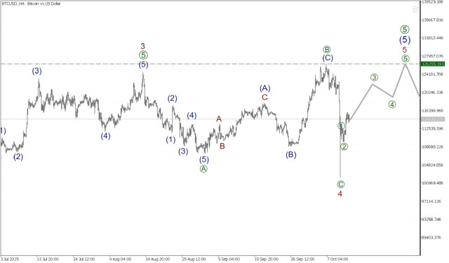 https://forex-images.ifxdb.com/userfiles/20251013/appsimage_analytics68ed2bf358a1d.jpg