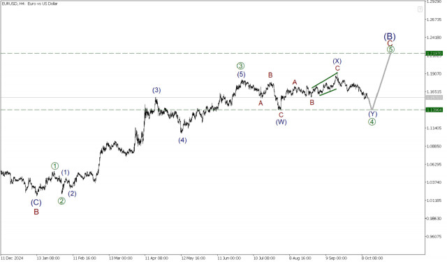 https://forex-images.ifxdb.com/userfiles/20251013/appsimage_analytics68ed2dad0e11e.jpg