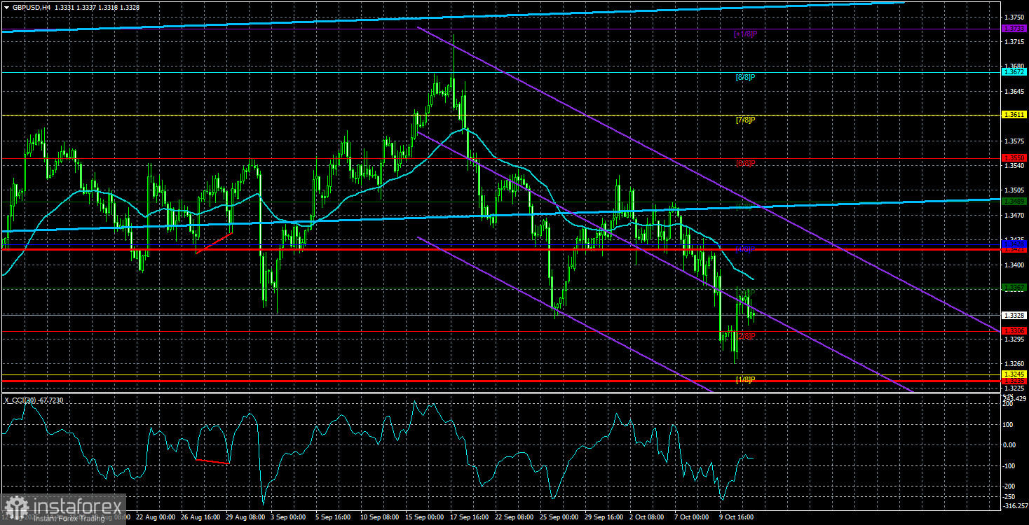 Обзор пары GBP/USD. 14 октября. Китай повышает ставки и готов к эскалации, ФРС отдыхает.