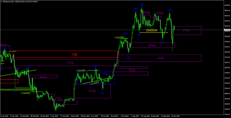 ����������� ������ �� ���������