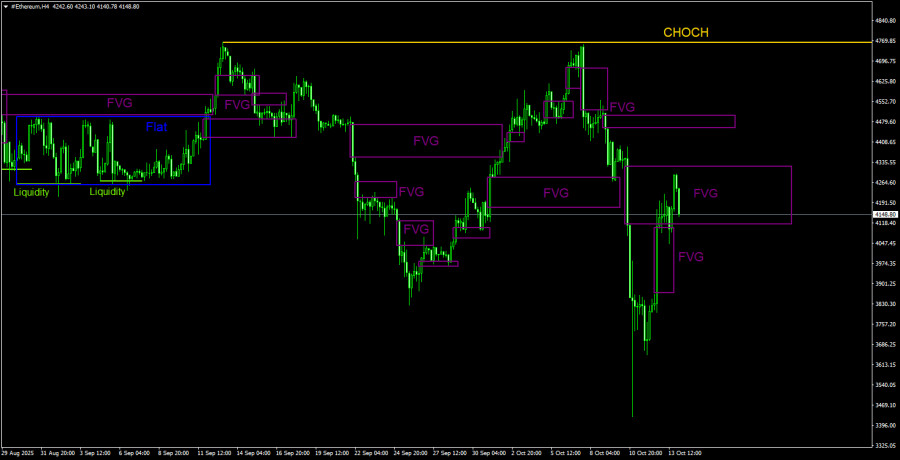 ����������� ������ �� ���������