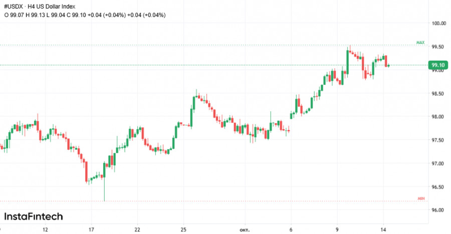 Изображение больше не актуально