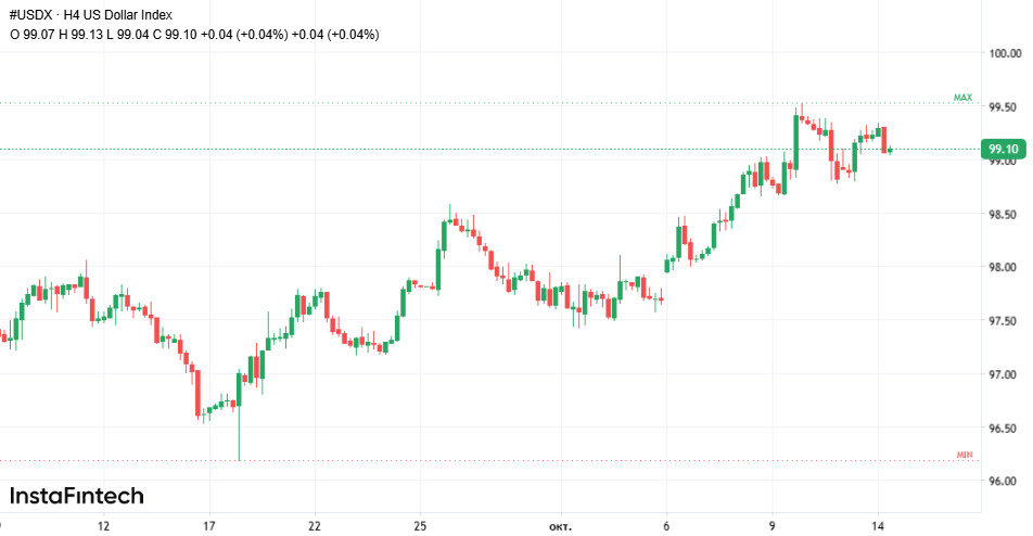Доллар ожил на надеждах: рынки делают ставку на примирение Трампа и Си