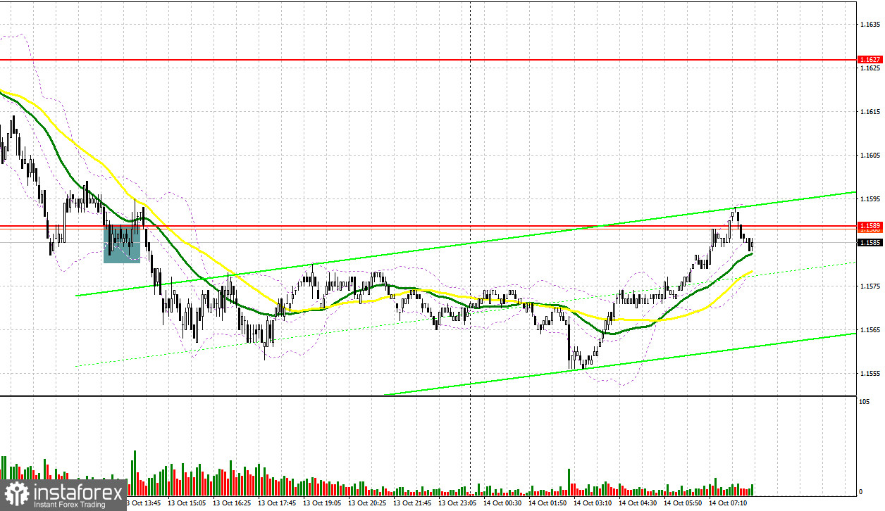 EUR/USD: план на европейскую сессию 14 октября. Доллар вернул себе преимущество