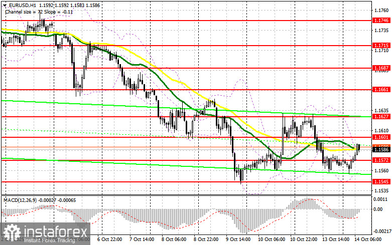 EUR/USD: план на европейскую сессию 14 октября. Доллар вернул себе преимущество