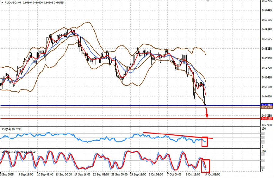 Изображение больше не актуально