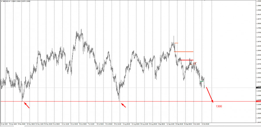 Изображение больше не актуально