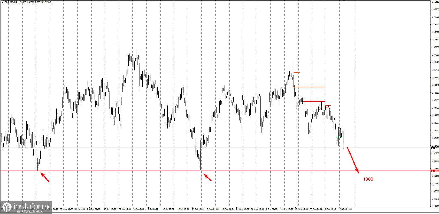 Куда падает фунт? 