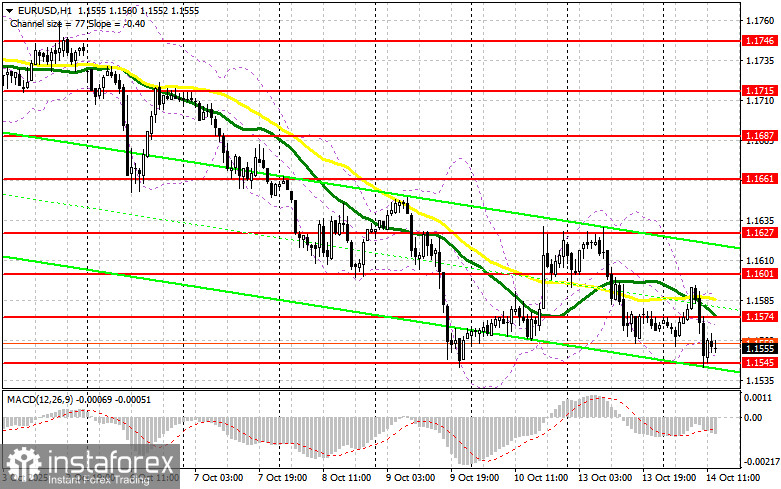 EUR/USD: план на американскую сессию 14 октября. Евро обновил минимум прошлой недели