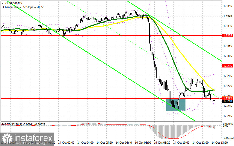 GBP/USD: план на американскую сессию 14 октября. Фунт провалился после данных