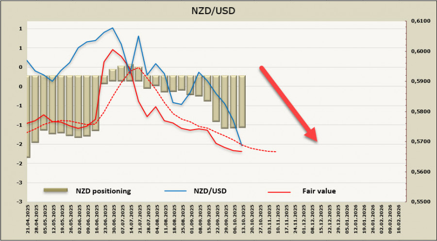 Изображение больше не актуально
