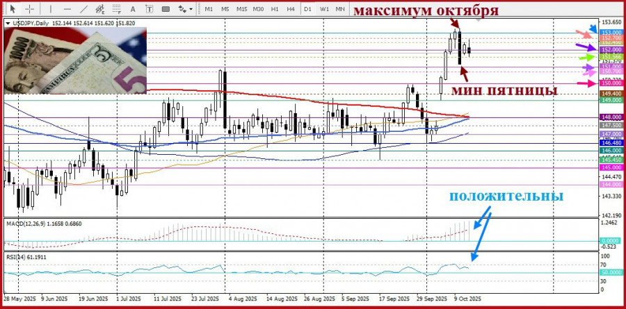 Изображение больше не актуально