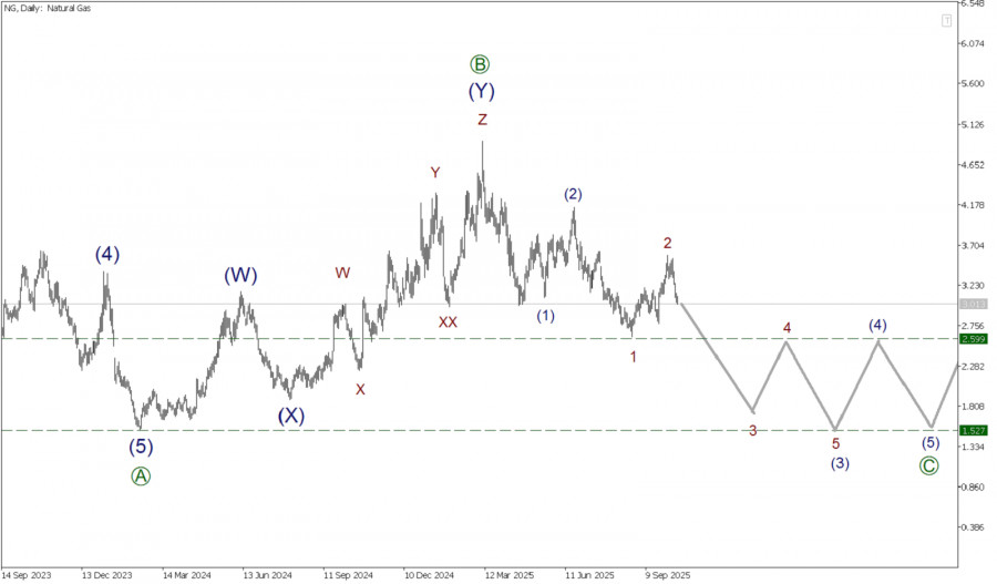 Изображение больше не актуально