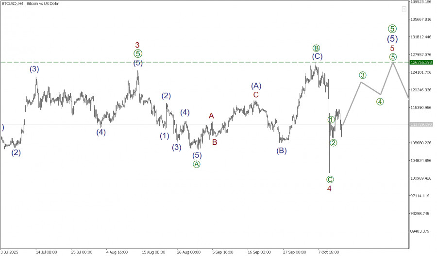 Изображение больше не актуально