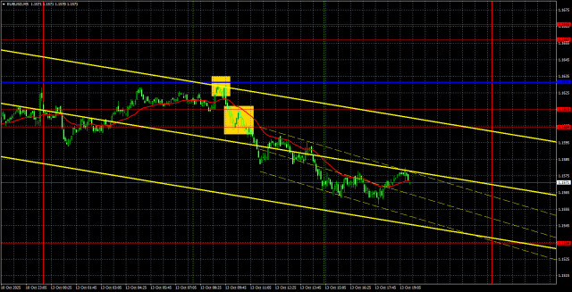 https://forex-images.ifxdb.com/userfiles/20251014/appsimage_analytics68ed939c5a565.jpg