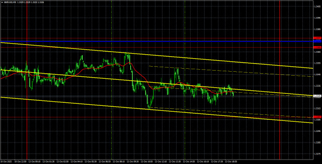 https://forex-images.ifxdb.com/userfiles/20251014/appsimage_analytics68ed940041a93.jpg