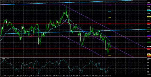 https://forex-images.ifxdb.com/userfiles/20251014/appsimage_analytics68ed94c5296ad.jpg
