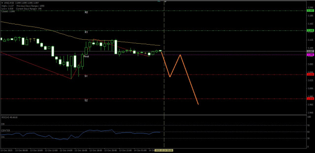 https://forex-images.ifxdb.com/userfiles/20251014/appsimage_analytics68edb53300e81.jpg