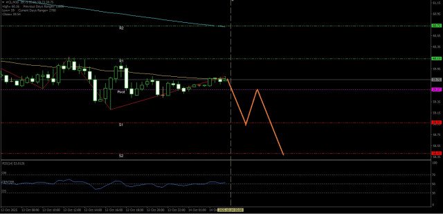 https://forex-images.ifxdb.com/userfiles/20251014/appsimage_analytics68edb5d92c8cc.jpg