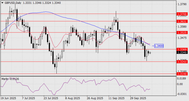 https://forex-images.ifxdb.com/userfiles/20251014/appsimage_analytics68edbad143e8e.jpg